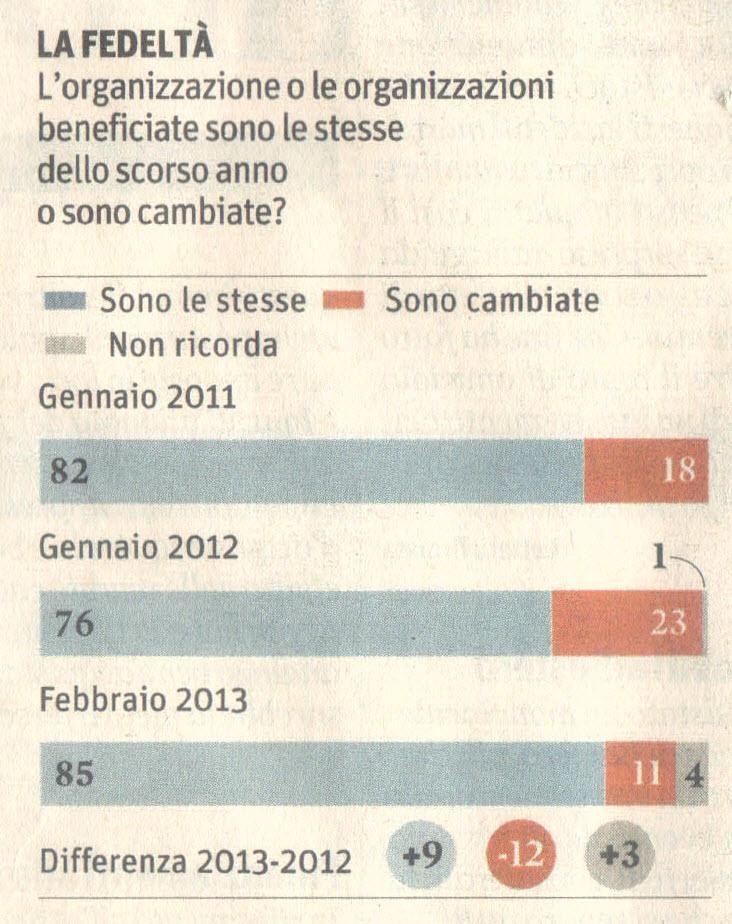 Rapporto annuale IPR Marketing per