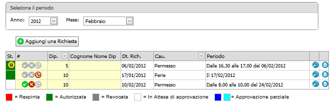 3.3. Gestione richieste di autorizzazione Il Responsabile ha la facoltà di autorizzare o meno la richiesta di assenza da parte del dipendente tramite la funzionalità raggiungibile dal menù Dipendenti