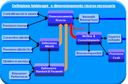 Come funziona?