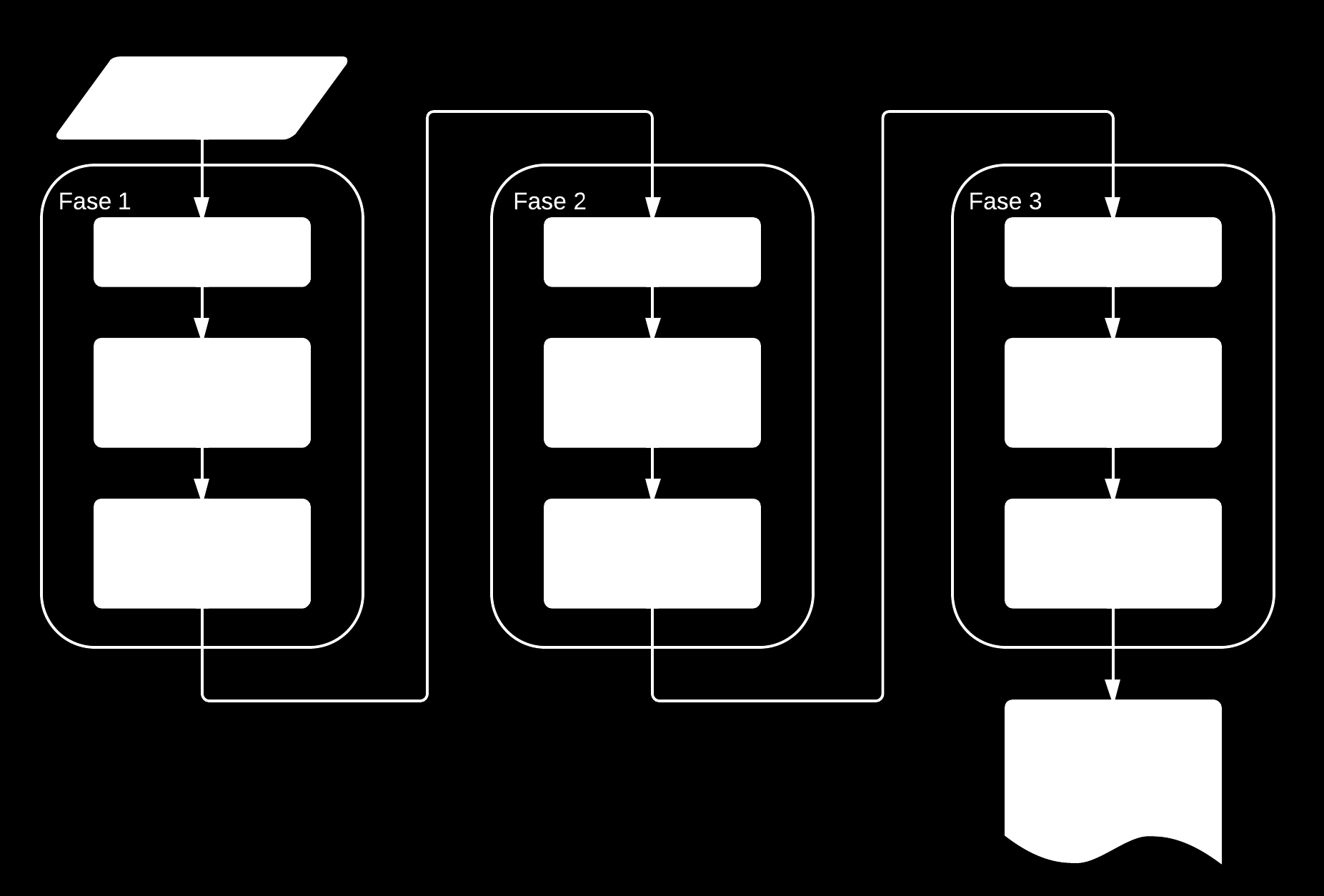 Figura 5.2: Macro diagramma di flusso del metodo euristico attiva, viene confermata solo in caso di miglioramento della funzione obiettivo. Nel diagramma di flusso in figura 5.