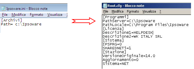 ---------- Sistema Nella suddetta directory Sistema verrà creato il file Root.