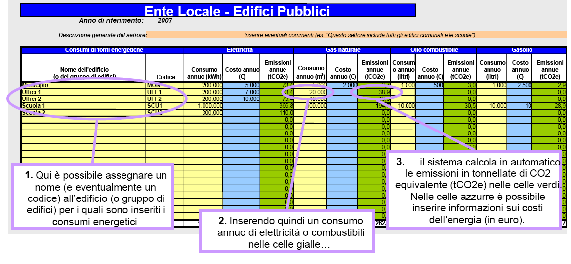 Foglio EL - Edifici Rendiconta i consumi energetici (elettricità e combustibili)