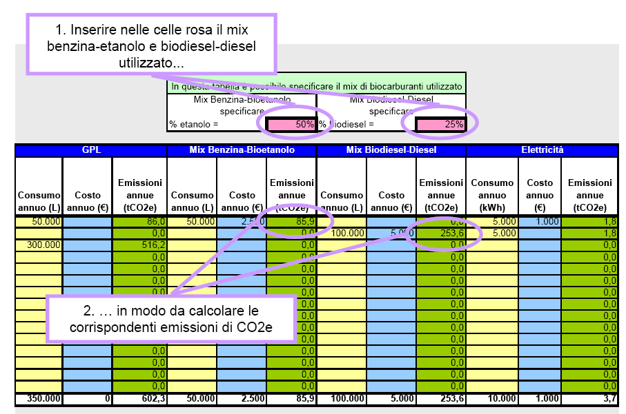 Foglio EL Parco auto Rendiconta i consumi energetici (elettricità e combustibili)