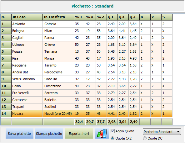 Il picchetto Standard. Con i dati inseriti nella pagina 3, il software mostra questo picchetto a somma 100, e le quote oggettive nella forma simile a quelle che pubblica un bookmaker.