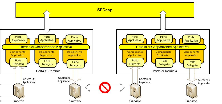 CAPITOLO 3. LA SPECIFICA SPCOOP DEL CNIPA 31 3.2.