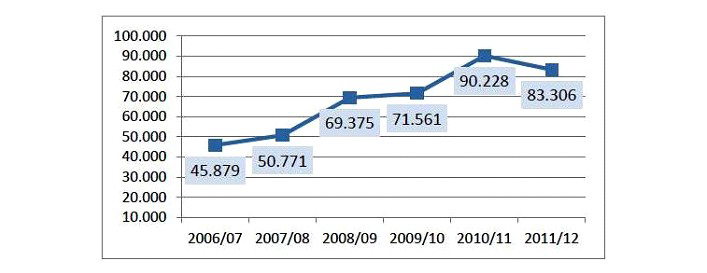 In un gioco, sono stati realizzati i seguenti punteggi da parte dei 14 partecipanti Formazione Professionale omanda 6 M9002-00 Esegui le seguenti richieste 1 alcola la media dei punteggi realizzati 2