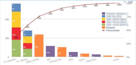 Controllo statistico di Processo SPC Analisi Capacità di Processo Carte di controllo Analisi di