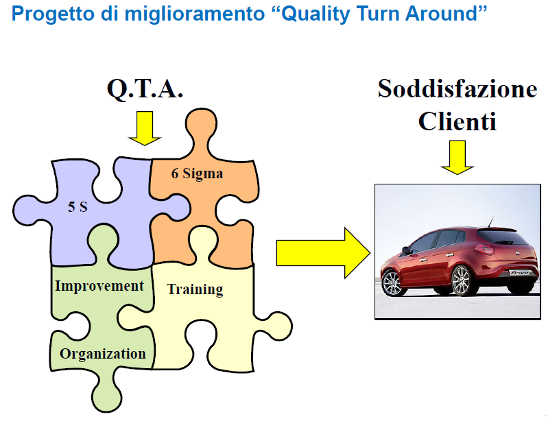 000 dipendenti Personale Dipendenti n.