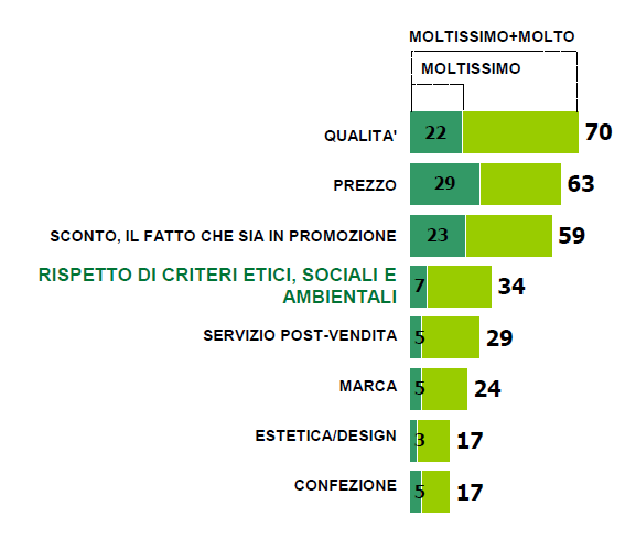 PREMESSA E ANALISI L attuale momento storico è caratterizzato dalla presenza nella società di particolari preoccupazioni e sensibilità.