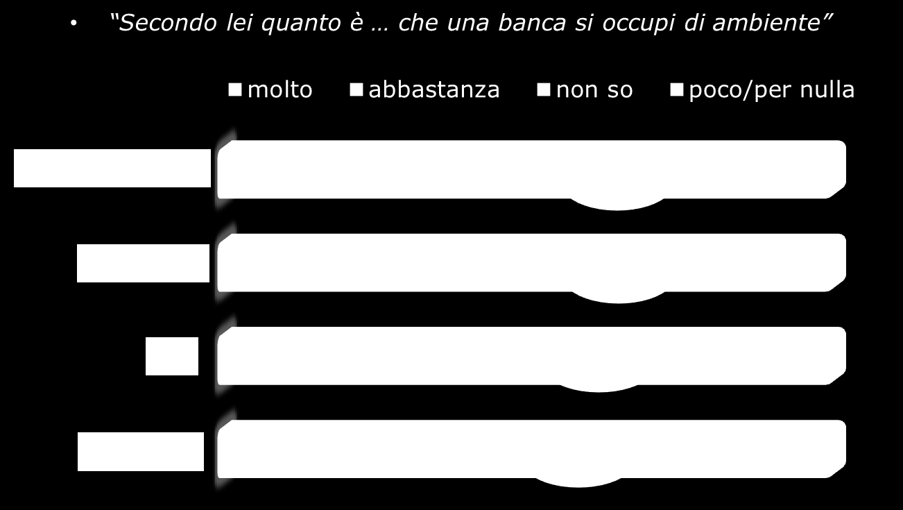 PREMESSA E ANALISI E una nuova domanda che viene formulata a tutti i comparti merceologici che rispondono in modo differenziato in funzione della comprensione delle aziende dei nuovi fenomeni.