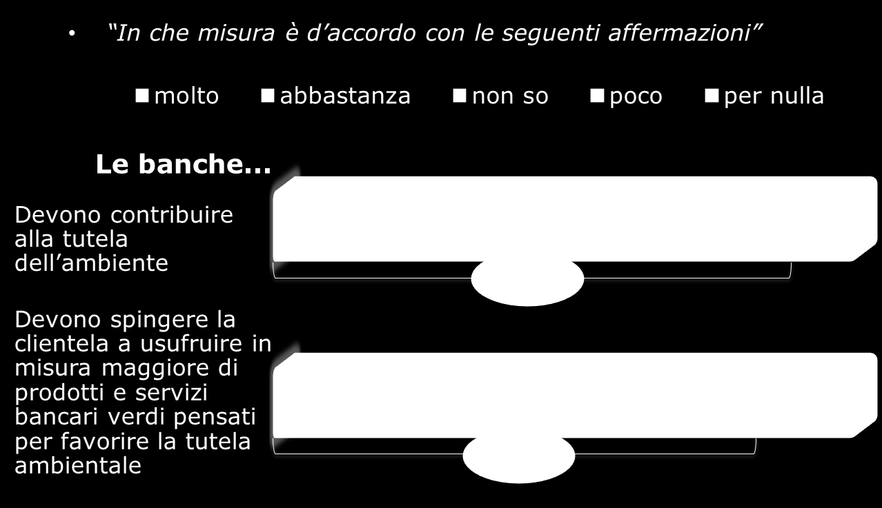 PREMESSA E ANALISI Forse le banche non sono ancora consapevoli di una