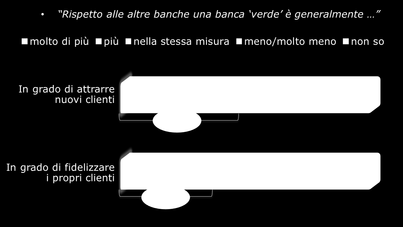 PREMESSA E ANALISI.