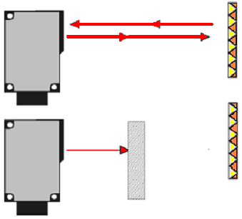 Sensori di prossimità optoelettronici I sensori optoelettronici possono essere realizzati con coppie