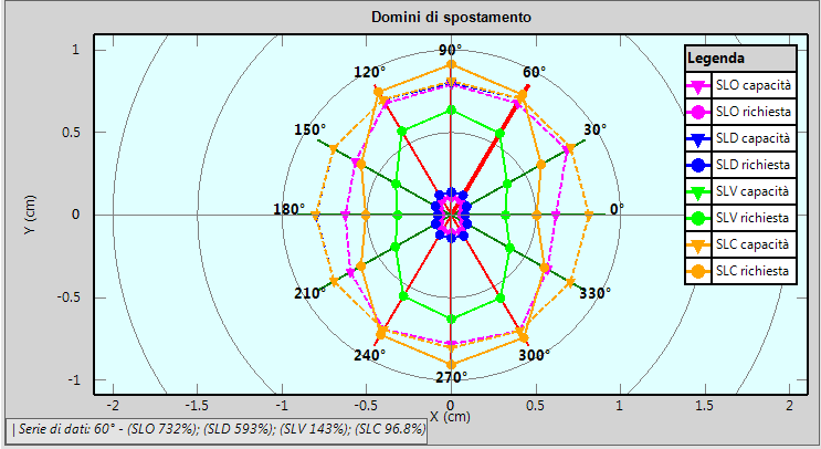 Lungo la griglia circolare composta da isometriche è possibile leggere gli spostamenti di tutte le tracce rappresentate.