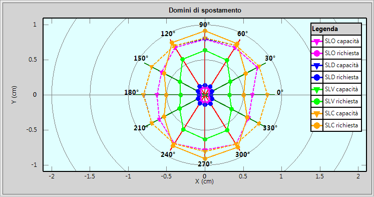 In aggiunta è stato predisposto un ulteriore ambiente di visualizzazione, utile per la sintesi e l'interpretazione dei risultati della scansione angolare.