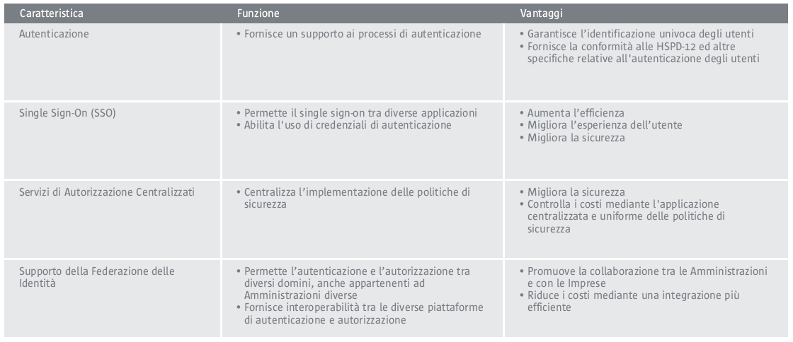 Progetto GIA 2ª Fase