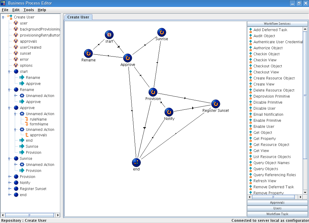 Identity Manager Business Process