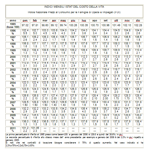 Fisioterapisti e costi della formazione Il Fisioterapista italiano interessato alla Terapia Manuale e tenuto ad effettuare ogni anno dei corsi di aggiornamento con una spesa media di circa 1.