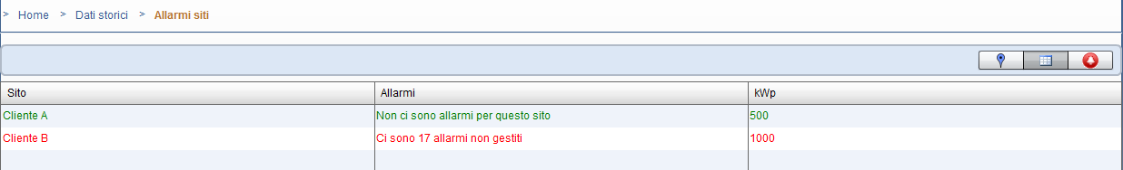 Dal menu Allarmi siti sopra riportato, selezionare la riga corrispondente all allarme interessato spuntando la prima casella a sinistra.