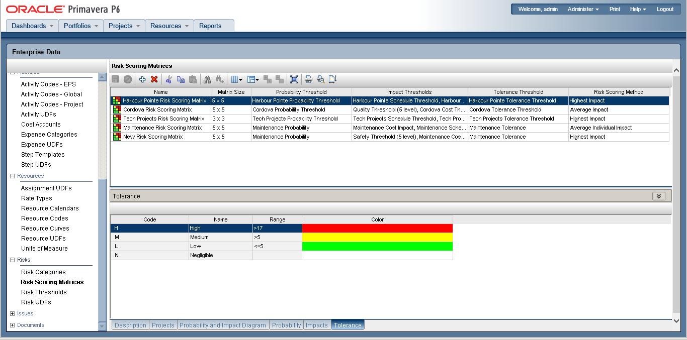 Primavera P6 EPPM