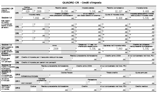 QUADRO CR