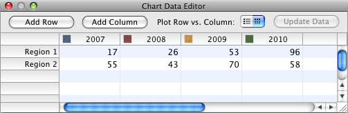 Aggiungere un nuovo grafico e inserire i dati La prima volta che crei un grafico, verrà visualizzato sulla pagina con dati segnaposto in "Editor Dati Grafico".