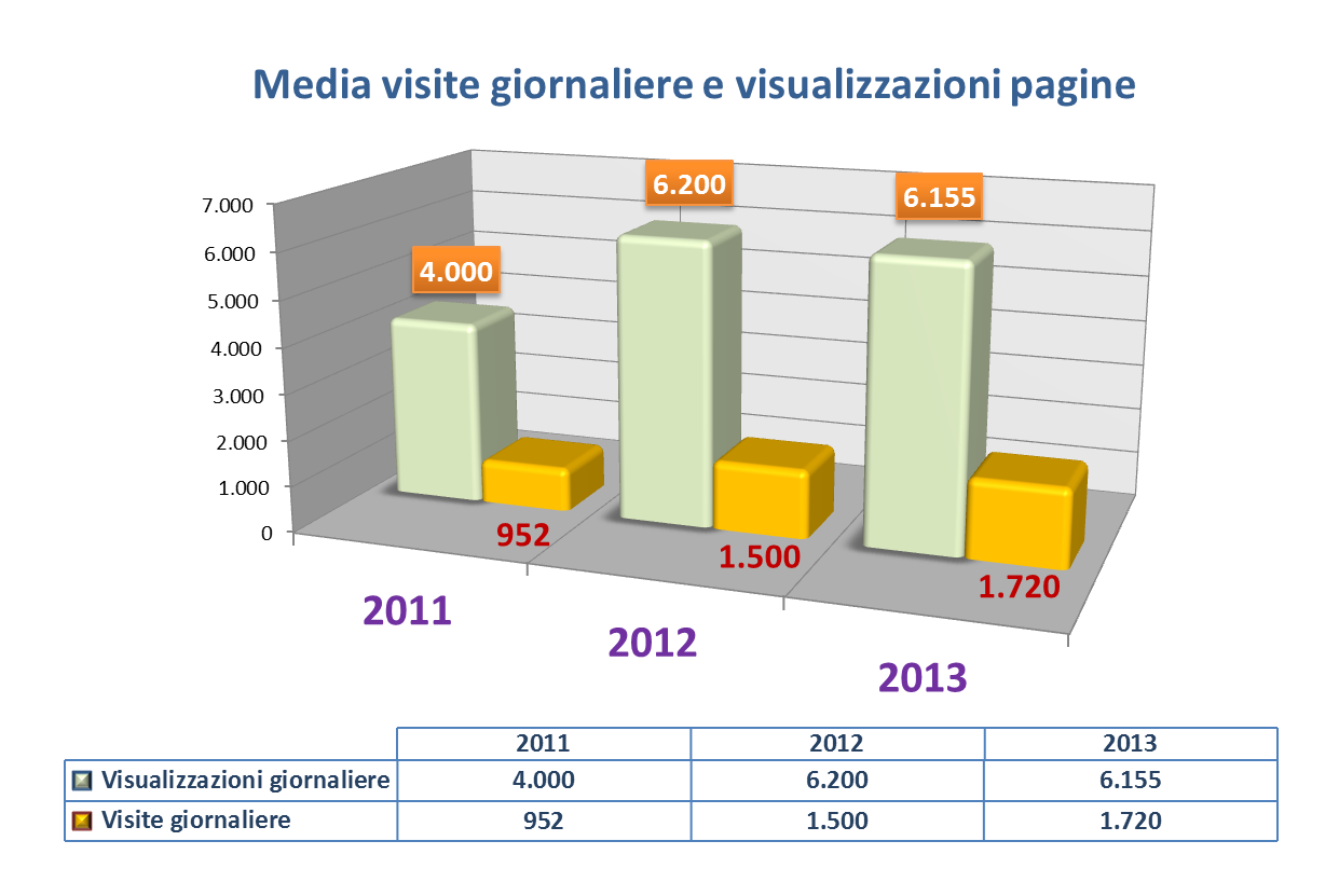 Le Linee Guida per i siti Web della P.A., redatte in base al art. 4 della Direttiva n.