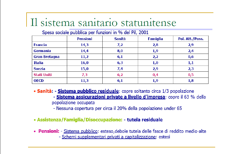 Il sistema