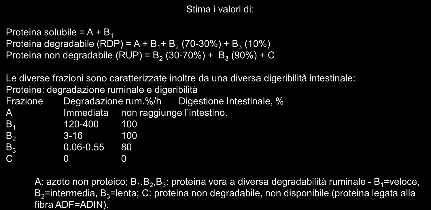 Stima i valori di proteina digeribile intestinale: PDI = PDIM + PDIA PDI = proteina digeribile intestinale PDIM = proteina digeribile intestinale di origine microbica, che dipende dalla disponibilità