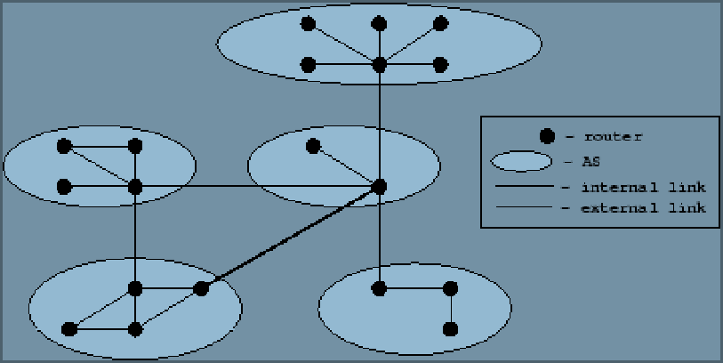 A network of routers split