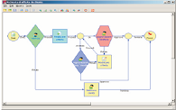 WORKFLOW NIDIFICATI Posso nidificare in cascata a piacimento workflow passando parametri e documenti.