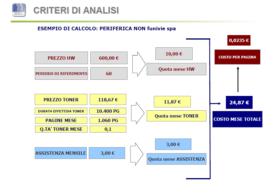 ESEMPIO DI CALCOLO