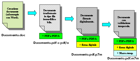 Integrazioni: