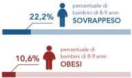 5. L obesità e il sovrappeso in Italia è più un problema