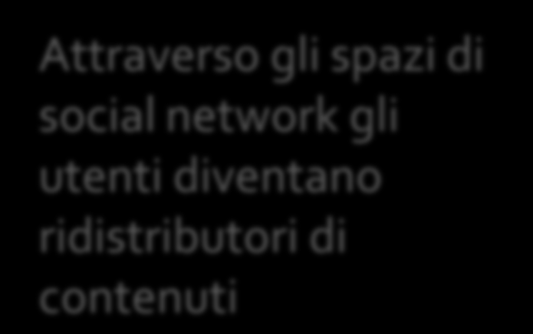 Attraverso gli spazi di social network gli