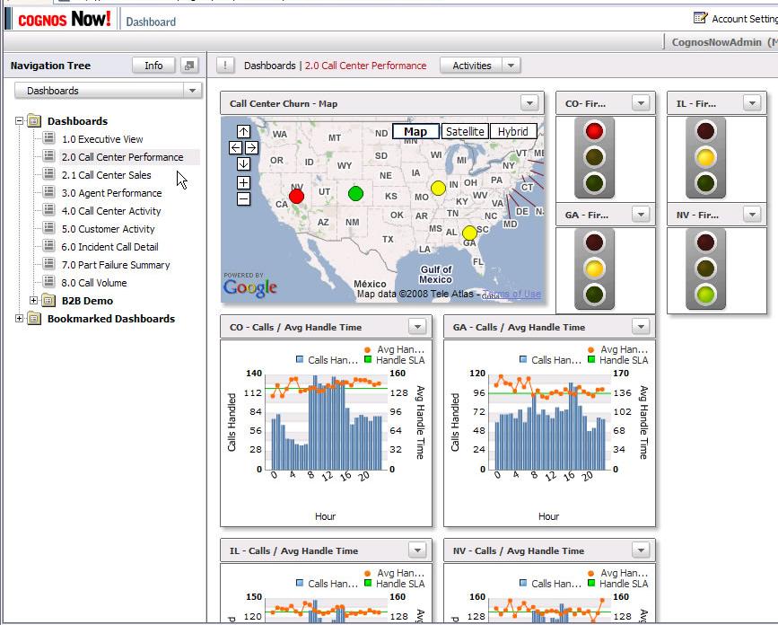 Cosa fa IBM Cognos Scorecards & Dashboards Reports Real Time Monitoring Supporto?