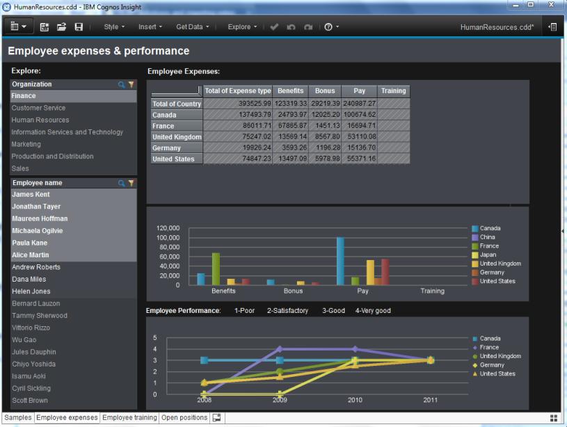 Analisi e visualizzazione dei dati al servizio degli utenti Per importare velocemente file o connettersi ai dati aziendali/personali Esplorazione ed analisi