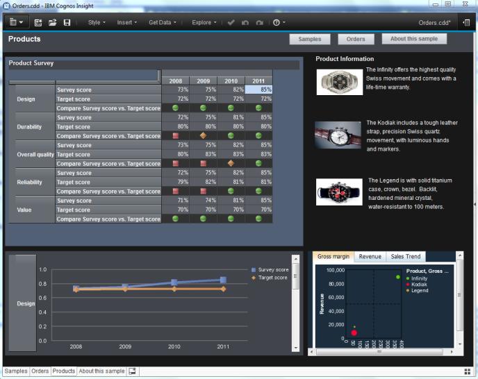 Per Esplorare, Analizzare e Visualizzare Analisi in tempo reale Real-time