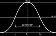 4.2.3 Ampiezza della load modulation Il PICC deve essere in grado di rispondere al lettore attraverso la modulazione della forma d onda portante in modo da generare una sottoportante di frequenza fs.