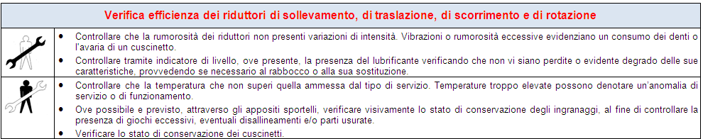 Il dettaglio dei controlli L appendice B del documento presenta un esploso dei