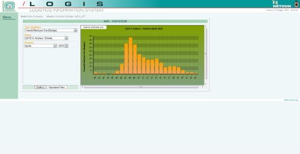 LogIS: il Modulo Security LogIS è integrato con la componente di controllo accessi ai varchi portuali del sistema SaFE (Security and Facility Expertise) e comprende un applicativo dedicato all