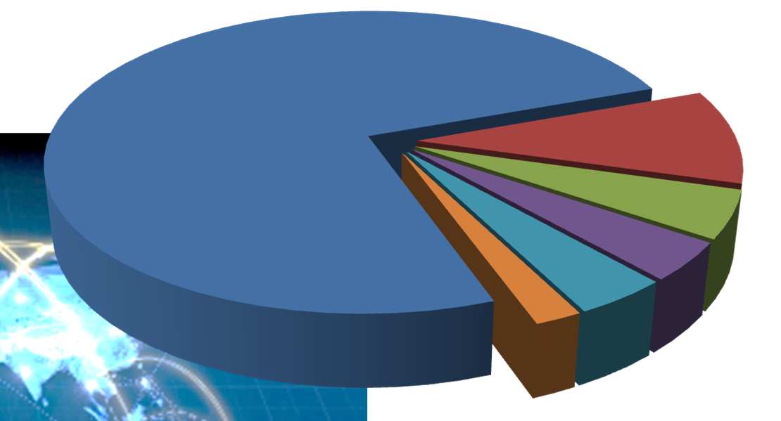 Una realtà globale Grazie alle sinergie con i principali player del settore, alla continua ricerca di nuovi mercati e di partnership commerciali ed industriali in tutto il mondo, il Gruppo EGM è di