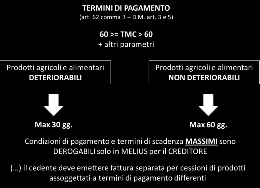 N.B. Il decreto attuativo non è ancora stato pubblicato nella Gazzetta Ufficiale, le informazioni e l interpretazione descritte precedentemente sono state