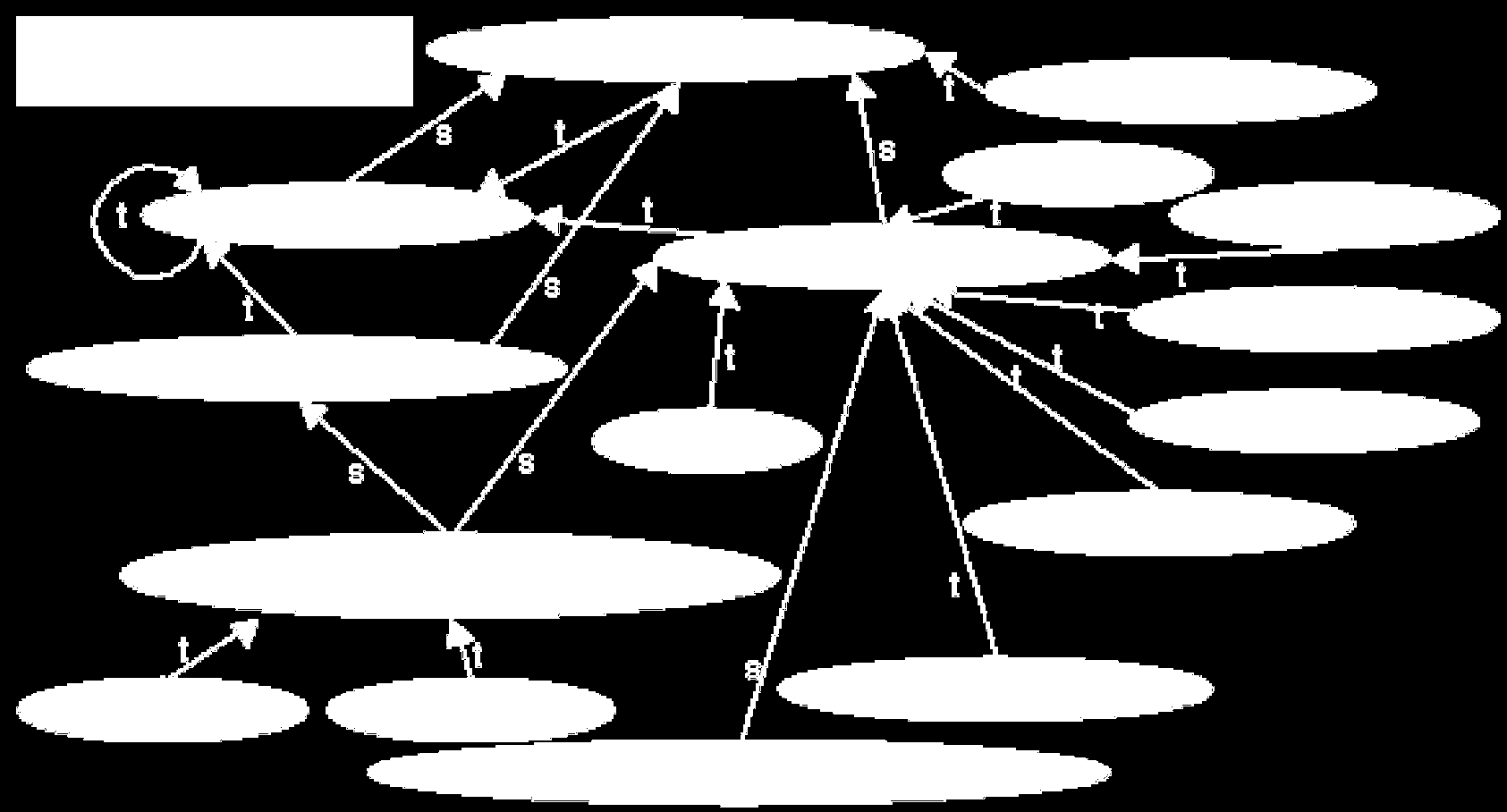 RDF Schema Relazione fra