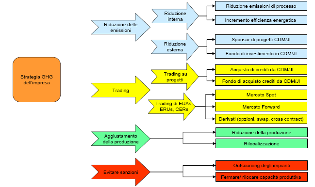 Mercato della CO2: approccio