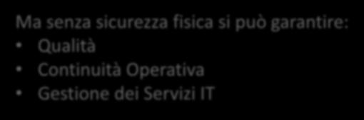 Controlli di accesso fisico ISO 27001 