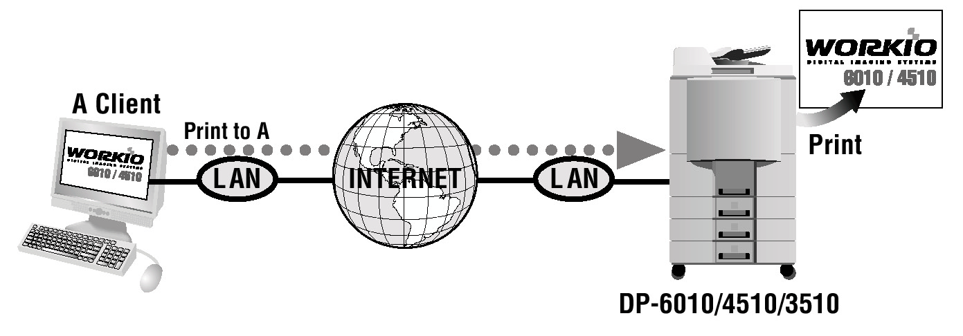 Stampa IPP (Internet Printing Protocol) Descrizione generale Consente di stampare da un'unità collocata in un'area remota tramite Internet senza che l'accesso venga bloccato da un server proxy.