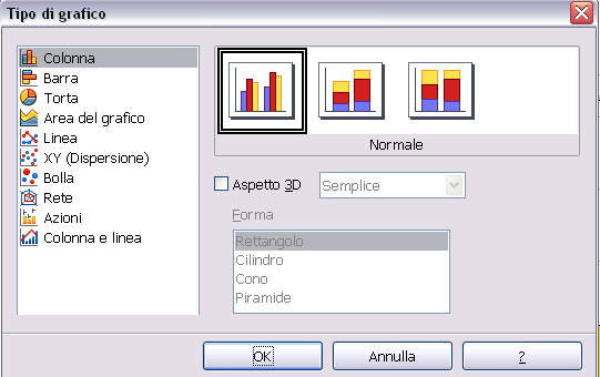 Inserire grafici nella presentazione Scegli dal pannello delle attività nella sezione Layout una diapositiva che prevede l'inserimento di un grafico.