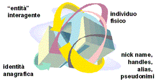 peculiari della giurisdizione statale (la particolare giurisdizione sviluppata spontaneamente in rete pare non preoccuparsene troppo).