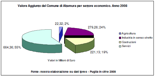 PRESENTAZIONE DELL ENTE IL CONTESTO SOCIO ECONOMICO Nel